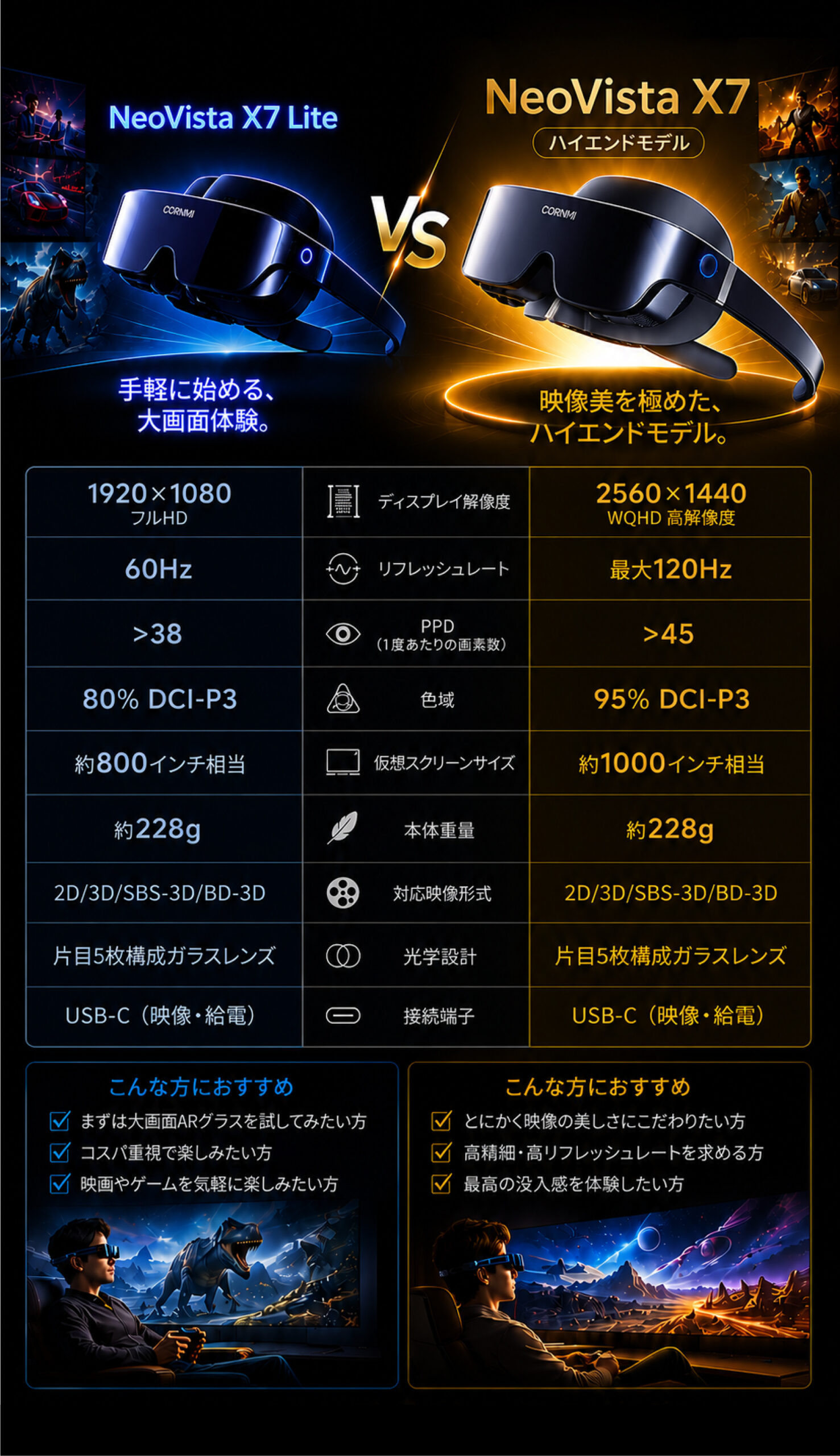 NeoVista X7 Lite と NeoVista X7 比較